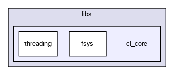 /github/workspace/engine/src/libs/cl_core