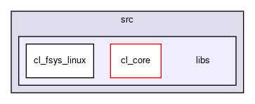 /github/workspace/engine/src/libs