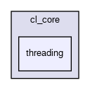 /github/workspace/engine/src/libs/cl_core/threading